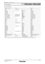 Page 11SP E CFI L E
PTRW430K /RW430WD L P™P ro j e c t o r s
As  of December \f01\f
SFD12M012
1 1 / 1 3
C o n t ro l   c o m m a n d s
Command : Parameter Function Callback
PON
POF
IIS:DL1
IIS:HD1
IIS:DVI
IIS:RG1
IIS:VID
IIS: DL1:HD1
IIS: DL1:HD2
IIS: DL1:PC1
IIS: DL1:PC2
IIS: DL1:VID
IIS: DL1:SVD
OSH:0
OSH:1
OFZ:0
OFZ:1
OAS
OLP:*
OLP:*
OLP:*
OLP:*
VPM:NAT
VPM:STD
VPM:DYN
VPM:CIN
VPM:GRA
VPM:DIC
VPM:709
OTE:1
OTE:2
OTE:4
OTE:10
TSD:y1y2y3y4m1m2d1d2w
TST:h1h2m1m2s1s2
OOS:0
OOS:1POWER (STANDBY)
INPUT SELECT
AV...