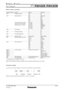 Page 12SP E CFI L E
PTRW430K /RW430WD L P™P ro j e c t o r s
As  of December \f01\f
SFD12M012
1 \f / 1 3
S t a t u s   re q u e s t   c o m m a n d s
Command : Parameter Function Description
Callback
QPW
QIN
QSH
QFZ
QOS
QST
QLP
QPM
QTM:0
QTM:2
QTM:3
QTM:4
QTM:5
QTM:6
QGD
QGT Standby power status
Input signal status
Input signal status of the digital 
interface box ET-YFB100G when 
DIGITAL LINK input is selected.
AV mute status
Freeze function status
On-screen display status
Projector run time
Light source power...