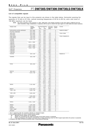 Page 10SP E CFI L E
PTDW730S /DW730K /DW730LS /DW730LKD L P™P ro j e c t o r s
As  of  June 2011
SFD11M\f\f1
1 0 \b 1 5
L i s t   o f   c o m p a t i b l e   s i g n a l s
T h e   s i g n a l s   t h a t   c a n   b e   i n p u t   t o   t h i s   p ro j e c t o r   a re   s h o w n   i n   t h e   t a b l e   b e l o w.   H o r i z o n t a l   s c a n n i n g   f re 
q u e n c i e s   o f   1 5   k H z   t o   9 1   k H z \b   v e r t i c a l   s c a n n i n g   f re q u e n c i e s   o f   5 \f   H z   t o...