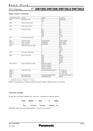 Page 13SP E CFI L E
PTDW730S /DW730K /DW730LS /DW730LKD L P™P ro j e c t o r s
As  of  June 2011
SFD11M\f\f1
1 \f \b 1 5
S t a t u s   re q u e s t   c o m m a n d s
Command : Parameter Function Description
Callback
QPW
QSH
QFZ
QIN
QOS
QST
Q$L:1
Q$L:2
QSL
QLP
QPM
QVX:DLVI0
QTM:0
QTM:1
QTM:2
QGD
QGT Main power status
Shutter function status
Freeze function status
Input signal status
On-screen display status
Projector run time
Lamp 1 run time
Lamp 2 run time
Lamp operation mode status
Lamp power mode status...