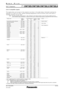 Page 10SP E CFI L E
PTDW730S /DW730K /DW730LS /DW730LKD L P™P ro j e c t o r s
As  of  June 2011
SFD11M\f\f1
1 0 \b 1 5
L i s t   o f   c o m p a t i b l e   s i g n a l s
T h e   s i g n a l s   t h a t   c a n   b e   i n p u t   t o   t h i s   p ro j e c t o r   a re   s h o w n   i n   t h e   t a b l e   b e l o w.   H o r i z o n t a l   s c a n n i n g   f re 
q u e n c i e s   o f   1 5   k H z   t o   9 1   k H z \b   v e r t i c a l   s c a n n i n g   f re q u e n c i e s   o f   5 \f   H z   t o...