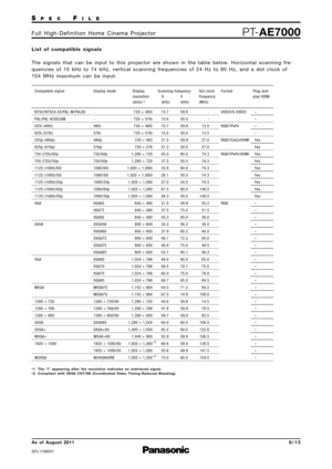 Page 8SP E CFI L E
PTAE7000F u l l   H i g h  D e f i n i t i o n   H o m e   C i n e m a   P ro j e c t o r
As  of  August 2011
SFL11M\f\f7
8 \b 1 \f
L i s t   o f   c o m p a t i b l e   s i g n a l s
T h e   s i g n a l s   t h a t   c a n   b e   i n p u t   t o   t h i s   p ro j e c t o r   a re   s h o w n   i n   t h e   t a b l e   b e l o w.   H o r i z o n t a l   s c a n n i n g   f re 
q u e n c i e s   o f   1 5 k H z   t o   7 4 k H z \b   v e r t i c a l   s c a n n i n g   f re q u e n c i e s...