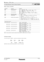 Page 12SP E CFI L E
PTAE7000F u l l   H i g h  D e f i n i t i o n   H o m e   C i n e m a   P ro j e c t o r
As  of  August 2011
SFL11M\f\f7
1 2 \b 1 \f
S t a t u s   re q u e s t   c o m m a n d s
QPW
QIN
QPM
QSH
QFZ
QOT
QWMStandby power status
Input signal status
Picture mode status
Blank function status
Freeze function status
Off timer status
Waveform monitor statusutton000 = off, 001 = on
CP1 = component, SVD = S-video, VID = video,
HD1 = HDMI1, HD2 = HDMI2, HD3 = HDMI3,
RG1 = computer
NOR = normal, DYN =...