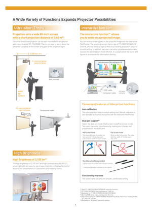 Page 30.60 m(1.97’) 
PT-CW331R/CW330/
       CW241R/CW240
wide
80’’
screen
PT-CW331R/CW330/
       CW241R/CW240Conventional model
Projection onto a wide 80-inch screen 
with a short projection distance of 0.60 m*3 
The ultra-short throw projector can be wall-mounted with an optional 
wall mount bracket (ET-PKC200W). There is no need to worry about the 
presenter’s shadow on the screen and glare of the projection light.
The interactive function*1 allows 
you to write on a projected image.
You can write or draw...