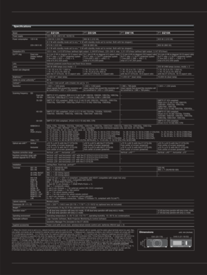 Page 6Speciﬁcations
Dimensions
24.4 mm (0.96 in) diagonal (16:10 aspect ratio)DLP™ chip ! 3, DLP™ projection system
2,304,000 (1,920  ! 1,200)  ! 3, 
total of 6,912,000 pixels
380 W UHM lamps (
HIGH mode) ! 2
1.7 8 – 2 5 .4 m ( 70 – 1,0 0 0 in), 
1.7 8 –15 . 24 m ( 70 – 6 0 0 in) 
with the ET-D75LE8, 16:10 aspect ratio
12,0 0 0 lm*
3 (dual-lamp)
1, 9 2 0  ! 1, 2 0 0 p i xels
(Input signals that exceed this resolution will 
be converted to 1,920  ! 1,200 pixels.)
SMPTE ST 372 compliant, [RGB 4:4:4...