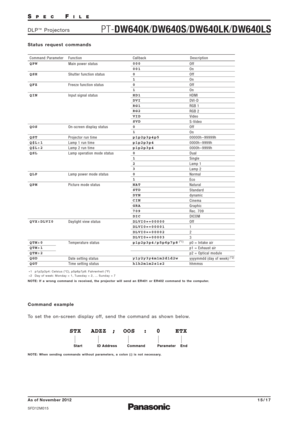 Page 15SPECFILE
PT-DW640K/DW640S/DW640LK/DW640LSDLP™Projectors
As of November 2012
SFD12M015
15/17
Status request commands
Command : Parameter Function DescriptionCallback
QPW
QSH
QFZ
QIN
QOS
QST
Q$L:1
Q$L:2
QSL
QLP
QPM
QVX:DLVI0
QTM:0
QTM:1
QTM:2
QGD
QGTMain power status
Shutter function status
Freeze function status
Input signal status
On-screen display status
Projector run time
Lamp 1 run time
Lamp 2 run time
Lamp operation mode status
Lamp power mode status
Picture mode status
Daylight view status...