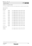 Page 9Calculation  of  the  projection  distance
For  a  sc reen  size  differ ent  from  the  above,  use  the  equation  below  to  calculate  the  projection  distance .
Aspect  ratio  16:9
minimum L  (m)  = (diagonal  sc reen  size  in  inches)  ×  0.0309  –  0.0760
maximum  L (m)  =  (diagonal  sc reen  size  in  inches)  ×  0.0412  –  0.1004
m inimum L  (m)  = (diagonal  sc reen  size  in  inches)  ×  0.0414  –  0.0795
maximum  L (m)  =  (diagonal  sc reen  size  in  inches)  ×  0.0621  –  0.1064
m...