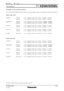 Page 9Calculation  of the  projection  distance
F or  a scr een  size  differ ent  from  the  above,  use the equation  below to calculate  the  projection  distance.
•Distances  calculated  with  the  above  equations  will  include  a slight  erro r.
minimum L (m)  = (diagonal  screen  size  in inches)  × 0.026816  - 0.055497
maximum  L (m)  = (diagonal  screen  size  in inches)  × 0.036511  - 0.053400
minimum L (m)  = (diagonal  screen  size in inches)  × 0.035305  - 0.054882
maximum  L (m)  = (diagonal...