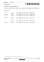 Page 8Calculation  of the  projection  distance
F or  a scr een  size  differ ent  from  the  above,  use the equation  below to calculate  the  projection  distance.
•Distances  calculated  with  the  above  equations  will  include  a slight  erro r.
minimum L (m)  = (diagonal  screen  size  in inches)  × 
maximum  L (m)  = (diagonal  screen  size  in inches)  × 
minimum L (m)  = (diagonal  screen size in inches)  × 
maximum  L (m)  = (diagonal  screen size in inches)  × 
minimum L (m)  = (diagonal  screen...