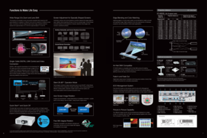 Page 4Wide-Range 2.0x Zoom and Lens ShiftThe inclusion of a versatile 2x zoom and joystick-operated wide-range lens shif t 
grants flexibility for installation in dif ferent rooms and for projection on dif ferent screen 
sizes. To produce a 100-inch-diagonal wide-screen image, projection distance 
extends from approximately 3.3 m (10.8 f t) to approximately 6.7 m ( 22.0 f t).
Screen Adjustment for Specially Shaped Screens Horizontal, vertical, and corner keystone correction adjusts the image shape for 
clear...