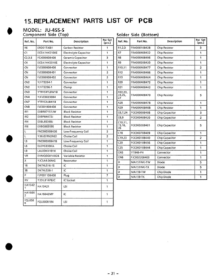 Page 23• 
• 
• 
• 
• 
15.  REPLACEMENT PARTS LIST  OF PCB 
MODEL:  JU·455·5 
Component Side (Top) 
Ref. No. Part No. Descript ion 
.. ER05lTJ6S1 Carbon Resistor 
C1 ECEA1HKS1OOE Electrolyte Capacitor 
(2,3.5 FCJOOO8084OQ Ceramic  Capacitor 
e. ECEA1HKS01OE Electrolyte Capacitor 
eN FJCOOO80B400 Connector 
eN FJCOOO80B4Ql Connector 
eN F KOO0908402 Connector 
eN YJl12294. Connector 
eN YJ172296· Clamp 
eN YTFFC4TLBW18 Connector 
eN YJFJCOO230B4 Connector 
eN  YTFFC2l8W1 8 Connector 
eN FJCOO180B400 Connector...