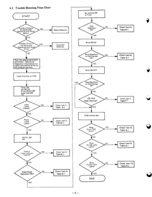 Page 66.2 Trouble Shooting Flow Chart 
S TART 
- 4  -
Set Addru. SW 10 Track  