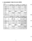 Page 88. MEASUREMENT ITEMS FOR EACH MODEL 
Table 8 .1 
•• m Parameter JU- 3 12,313,314 JU·32X,36X JU -581,S85 
TRK Value TRK Val ue TRK Value 
1 Index period 20 200t3ms 40 200 ± 3ms 32 166.7 ;!; 0.2 m5 
2 Output level 39 16OmVor 7 180mVor 76 120mVor more more  more 
, Radial Alignment 20 75 40 50% 32 70% 
4 AZIMUTH 20 ± 18 40 ± 18 68 ± 18 
5 Index burst 20 3±1.5ms 40 3±1.5ms 68 200t 200 III 
6 FLAG 0 From track 1 ;1 From track 1 1: 1 From track 2 
1: 1 totTack 2 totra,k 2  totTack3 and back and back. and back...
