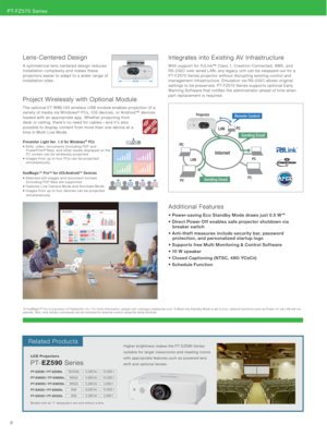 Page 66
A symmetrical lens-centered design reduces 
installation complexity and makes these 
projectors easier to adapt to a wider range of 
installation sites.
Lens-Centered Design
The optional ET-WML100 wireless USB module enables projection of a 
variety of media via Windows® PCs, iOS devices, or Android™ devices 
loaded with an appropriate app. Whether projecting from 
desk or ceiling, there’s no need for cables—and it’s also 
possible to display content from more than one device at a 
time in Multi-Live...