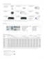 Page 77
Lower edge of projected image Upper edge of projected image
L
Projected image
L
H
H
* The value for H (the height from the edge of the screen to the centre of the lens) is the value when the horizontal optical axis shif t function is not used. The value decreases when the horizontal optical a xis shif t function is used.
Note: The value for L (distance to screen) varies slightly depending on the zoom lens characteristics. At the shortest projection distance, the zoom lens characteristics may cause...