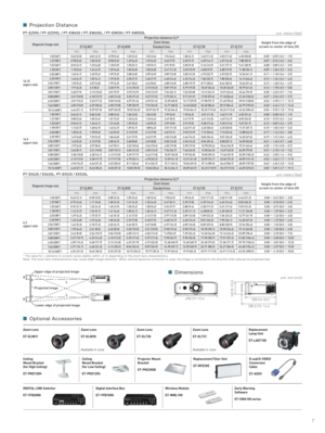 Page 7* The value for L (distance to screen) varies slightly within ±5 % depending on the zoom lens characteristics.
Note: The zoom lens characteristics may cause slight image distor tion. When ver tical keystone correction is used, the image is corrected in the direction that reduces its projected size.
PT-EZ590 / PT-EZ590L / PT-EW650 / PT-EW650L / PT-EW550 / PT-EW550L 
10.16 (400)
Diagonal image sizeET-ELW30 Standard lens ET-ELT30 ET-ELT31
16:10 
aspect ratiomin. max. min.
1.02 (40)
1.27 (50)
1.52 (60)
1.78...