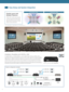 Page 4Presentation-styleSymposium-style
4
PT-EZ590/EZ590L, PT-EW650/EW650L, and PT-EX620/EX620L feature a DIGITAL LINK 
connection that supports transmission of Full HD video, audio, and control signals through a 
single CAT 5e or higher STP cable for distances of up to 150 m (492 ft)*
5. An optional DIGITAL 
LINK Switcher or Digital Interface Box allows source devices to be connected and signals 
routed to the projector via one cable, saving installation cost and simplifying the AV system.
Installation...