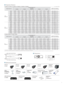 Page 7* The value for L (distance to screen) varies slightly within ±5 % depending on the zoom lens characteristics.
Note: The zoom lens characteristics may cause slight image distor tion. When ver tical keystone correction is used, the image is corrected in the direction that reduces its projected size.
PT-EZ590 / PT-EZ590L / PT-EW650 / PT-EW650L / PT-EW550 / PT-EW550L 
10.16 (400)
Diagonal image sizeET-ELW30 Standard lens ET-ELT30 ET-ELT31
16:10 
aspect ratiomin. max. min.
1.02 (40)
1.27 (50)
1.52 (60)
1.78...