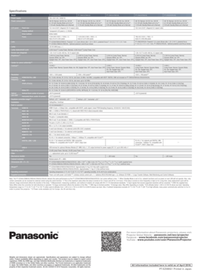 Page 8For more information about Panasonic projectors, please visit :
Projector Global Website – panasonic.net/avc/projectorFacebook – www.facebook.com/panasonicprojectorYouTube – www.youtube.com/user/PanasonicProjector 
Weights and dimensions shown are approximate. Specifications and appearance are subject to change without 
notice. Product availability differs depending on region and country. This product may be subject to export control 
regulations. HDMI, the HDMI logo, and High-Definition Multimedia...