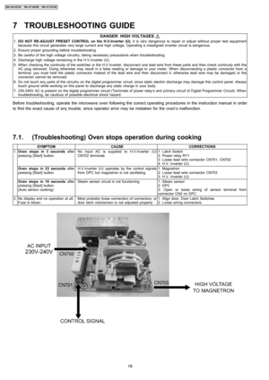 Page 187 TROUBLESHOOTING GUIDE
DANGER: HIGH VOLTAGES
1.DO NOT RE-ADJUST PRESET CONTROL on the H.V.Inverter (U).It is very dangerous to repair or adjust without proper test equipment
because this circuit generates very large current and high voltage. Operating a misaligned inverter circuit is dangerous.
2.Ensure proper grounding before troubleshooting.
3.Be careful of the high voltage circuitry, taking necessary precautions when troubleshooting.
4.Discharge high voltage remaining in the H.V.Inverter (U).
5.When...