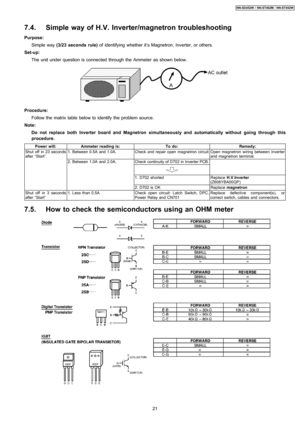 Page 217.4. Simple way of H.V. Inverter/magnetron troubleshooting
Purpose:
Simple way(3/23 seconds rule)of identifying whether it’s Magnetron, Inverter, or others.
Set-up:
The unit under question is connected through the Ammeter as shown below.
Procedure:
Follow the matrix table below to identify the problem source.
Note:
Do not replace both Inverter board and Magnetron simultaneously and automatically without going through this
procedure.
Power will:Ammeter reading is:To do:Remedy:
Shut off in 23 seconds
after...