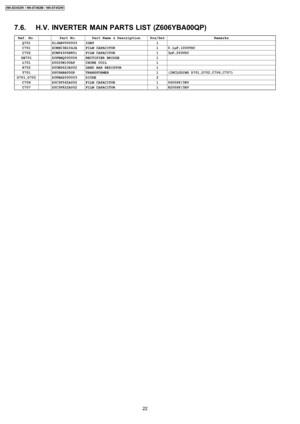 Page 227.6. H.V. INVERTER MAIN PARTS LIST (Z606YBA00QP)
Ref. No.Part No.Part Name & DescriptionPcs/SetRemarksQ701Z1JAEV000003IGBT1C701ZCWHC3B104JAFILM CAPACITOR10.1µF,1000VDCC702ZCWF4305N851FILM CAPACITOR13µF,250VDCDB701Z0FBBQ000006RECTIFIER BRIDGE1L701Z5020W100APCHOKE COIL1R702Z0CM562JA002SAND BAR RESISTOR1T701Z609ABA00GPTRANSFORMER1(INCLUDING D701,D702,C706,C707)D701,D702Z0FBAZ000003DIODE2C706Z0C3F562A002FILM CAPACITOR15600PF/3KVC707Z0C3F822A002FILM CAPACITOR18200PF/3KV
22
NN-SD452W / NN-ST462M / NN-ST452W 