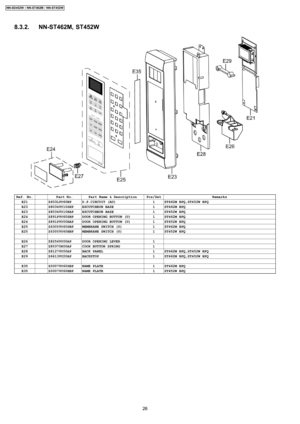 Page 268.3.2. NN-ST462M, ST452W
Ref. No.Part No.Part Name & DescriptionPcs/SetRemarksE21Z603L9Y60BPD.P.CIRCUIT (AU)1ST462M BPQ,ST452W BPQE23Z80349Y10SHPESCUTCHEON BASE1ST462M BPQE23Z80349Y10HAPESCUTCHEON BASE1ST452W BPQE24Z891P9Y60SBPDOOR OPENING BUTTON (U)1ST462M BPQE24Z891P9Y00HAPDOOR OPENING BUTTON (U)1ST452W BPQE25Z630Y9Y60SBPMEMBRANE SWITCH (U)1ST462M BPQE25Z630Y9Y60HBPMEMBRANE SWITCH (U)1ST452W BPQ
E26Z82569Y00APDOOR OPENING LEVER1E27Z80375K00APCOOK BUTTON SPRING1E28Z81279Y00APBACK PANEL1ST462M BPQ,ST452W...