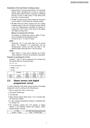 Page 7Explanation of the Auto Sensor Cooking process
 1. During the first 10 second period there is no microwave
activity. When calculating the T2 time by using the
formula below make sure this 10 seconds is subtracted
from the T1 time. In other words, T1 time starts at the
end of the 10 second period.
 2. T1 timeThe total amount of time it takes the microwave
oven to switch to T2 time after the 10second period.
 3. T2 timeWhen the steam escapes from the cooking
container placed in the oven, the steam sensor...