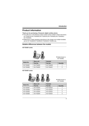 Page 3Introduction
3
Product information
Thank you for purchasing a Panasonic digital cordless phone.
LThe suffix (AL) in the following model numbers will be omitted in these instructions:
KX-TG4381AL/KX-TG4382AL/KX-TG4391AL/KX-TG4392AL/KX-TG4393AL/
KX-TG4394AL
LReferences in these operating instructions to the charger and multiple handsets 
are for KX-TG4382/KX-TG4392/KX-TG4393/KX-TG4394 only.
Notable differences between the models
KX-TG4381 series
KX-TG4391 seriesLModel shown is
KX-TG4382.
Model No.Base...