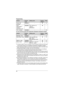 Page 24Programming
24
For the answering system (KX-TG4391/KX-TG4392/KX-TG4393/KX-TG4394)
*1 If “System setting” column is checked, you do not need to program the same item 
using another handset. (KX-TG4382/KX-TG4392/KX-TG4393/KX-TG4394)
*2 If you subscribe to Caller ID service and want to view the caller’s information after 
lifting up the handset to answer a call, turn off this feature.
*3 Turn this feature off if you prefer not to hear key tones while you are dialling or 
pressing any keys, including...