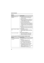 Page 44Useful Information
44
Caller ID
Answering system (KX-TG4391/KX-TG4392/KX-TG4393/KX-TG4394)
ProblemCause/solution
Caller information is not 
displayed.LYou need to subscribe to Caller ID service. 
Contact your service provider/telephone 
company for details.
LIf your unit is connected to any additional 
telephone equipment such as a Caller ID box 
or cordless telephone line socket, plug the 
unit directly into the wall socket.
LIf you use a DSL/ADSL service, we 
recommend connecting a filter (contact your...