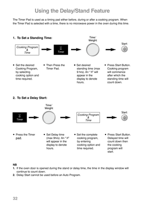 Page 34Using the Delay/Stand Feature
The Timer Pad is used as a timing pad either before, during or after a cooking program. When
the Timer Pad is selected with a time, there is no microwave power in the oven during this time.
1.  To Set a Standing Time:
Press the Timer
pad.
Set Delay time
(max 9hrs). An “H”
will appear in the
display to denote
hours.Set the complete
cooking program,
by entering 
cooking option and
time required.Press Start Button.
Delayed time will
count down then
the cooking 
program will...