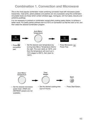 Page 47Combination 1. Convection and Microwave
This is the most popular combination mode combining convection heat with microwave power.
Casseroles, meat joints, jacket potatoes and pastries are very successful using this combination.
Unsuitable foods are those which contain whisked eggs, meringues, rich fruit cakes, biscuits and
yorkshire puddings.
It is not necessary to preheat on combination except when cooking pastry dishes, to achieve a
better result. For pastry dishes preheat oven to 210°C on Convection...