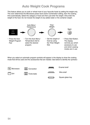 Page 56Auto Weight Cook Programs
This feature allows you to cook or reheat most of your favourite foods by setting the weight only.
The oven determines the Microwave power level and/or Combination setting, then the cooking
time automatically. Select the category of food and then just enter the weight. Only enter the
weight of the food. Do not include the weight of any added water or the container weight.
When you select an automatic program symbols will appear in the display to show the cooking
mode that will...