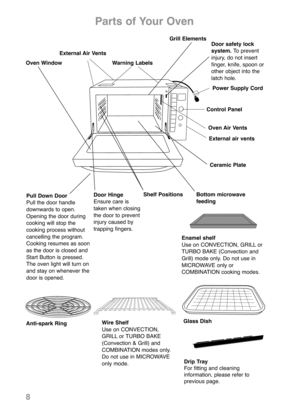 Page 108
Parts of Your Oven
Oven Window                              Warning Labels
Door Hinge
Ensure care is
taken when closing
the door to prevent
injury caused by 
trapping fingers. Pull Down Door
Pull the door handle
downwards to open.
Opening the door during
cooking will stop the
cooking process without
cancelling the program.
Cooking resumes as soon
as the door is closed and
Start Button is pressed.
The oven light will turn on
and stay on whenever the
door is opened.Grill Elements
Bottom microwave
feeding...