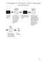 Page 53•  Press
Turbo
Bake pad• Set the desired
oven temperature.
The oven starts at
150°C, and then
the temperature
will count up in
10°C stages to
250°C.•  Press      Microwave
pad. Set microwave
power 
• Set the desired
cooking time using
the Time/ Weight
Dial (up to 9 hours). •  Press 
Start button.
• Select the desired
microwave setting
using the Auto Menu/
Temperature Dial. The
options available will
depend on the other
cooking modes
previously selected.
(High/defrost not
available).
Combination 3....