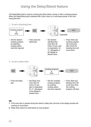 Page 3230
Using the Delay/Stand feature
The Delay/Stand pad is used as a timing pad either before, during or after a cooking program.
When the Delay/Stand pad is selected with a time, there is no microwave power in the oven
during this time.
1.  To set a standing time:
• Press the Delay
pad.• Set Delay time
(max 9hrs 59
mins) (10 sec.
pad is inoperable).
An “H” will appear
in the display to
denote hours.• Set the complete
cooking program,
by entering
cooking option
and time required.• Press Start pad.
Delayed...