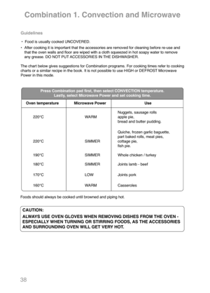 Page 4038
•  Food is usually cooked UNCOVERED.
•After cooking it is important that the accessories are removed for cleaning before re-use and
that the oven walls and floor are wiped with a cloth squeezed in hot soapy water to remove
any grease. DO NOT PUT ACCESSORIES IN THE DISHWASHER.
The chart below gives suggestions for Combination programs. For cooking times refer to cooking
charts or a similar recipe in the book. It is not possible to use HIGH or DEFROST Microwave
Power in this mode.
Guidelines
CAUTION:...