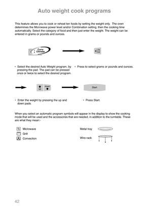 Page 4442
Auto weight cook programs
•  Select the desired Auto Weight program, by
pressing the pad. The pad can be pressed
once or twice to select the desired program.•  Press to select grams or pounds and ounces. This feature allows you to cook or reheat ten foods by setting the weight only.  The oven
determines the Microwave power level and/or Combination setting, then the cooking time
automatically. Select the category of food and then just enter the weight. The weight can be
entered in grams or pounds and...