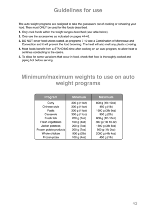 Page 4543
Minimum/maximum weights to use on auto
weight programs
Program Minimum Maximum
Curry 300 g (11oz) 800 g (1lb 10oz)
Chinese style 300 g (11oz) 450 g (1lb)
Pasta 300 g (11oz) 1600 g (3lb 9oz)
Casserole 300 g (11oz) 900 g (2lb)
Fresh fish 200 g (7oz) 800 g (1lb 10oz)
Fresh vegetables 100 g (4oz) 800 g (1lb 10 oz)
Jacket potatoes 200 g (7oz) 1500 g (3lb 5oz)
Frozen potato products 200 g (7oz) 500 g (1lb 2oz)
Whole chicken 900 g (2lb) 2000 g (4lb 4oz)
Frozen pizza 100 g (4oz) 450 g (1lb)
Guidelines for...