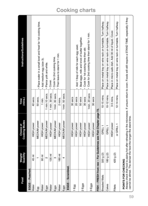 Page 6159
Instructions/Guidelines 
EGGS – Poached.
• Place water in a small bowl and heat for 1st cooking time.
• Add medium egg (size 3).
• Pierce yolk and white.
• Cover.
• Cook for 2nd cooking time.
• Then leave to stand for 1 min.
EGGS – Scrambled.
• Add 1 tbsp of milk for each egg used.
• Beat eggs, milk and knob of butter together.
• Cook for 1st cooking time then stir.
• Cook for 2nd cooking time then stand for 1 min.
FISH – FRESH from raw – For Guidelines see Fish Chapter page 72.
Place on metal tray on...
