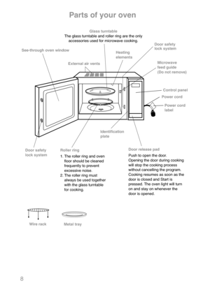 Page 108
Glass turntable
The glass turntable and roller ring are the only
accessories used for microwave cooking.
Door safety
lock system
Wire rack
Metal trayControl panel
Identification
plate
Roller ring
1. The roller ring and oven
floor should be cleaned
frequently to prevent
excessive noise.
2. The roller ring must
always be used together
with the glass turntable
for cooking.Door release pad
Push to open the door.
Opening the door during cooking
will stop the cooking process
without cancelling the program....