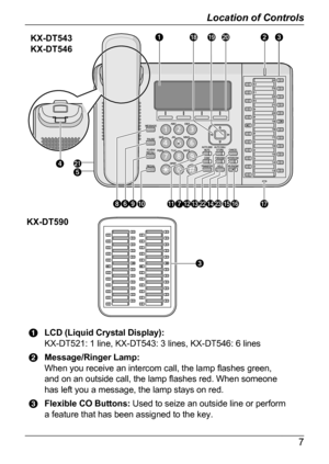 Page 3ALCD (Liquid Crystal Display):
KX-DT521: 1 line, KX-DT543: 3 lines, KX-DT546: 6 linesBMessage/Ringer Lamp:
When you receive an intercom call, the lamp flashes green,
and on an outside call, the lamp flashes red. When someone
has left you a message, the lamp stays on red.CFlexible CO Buttons:  Used to seize an outside line or perform
a feature that has been assigned to the key.7
Location of ControlsKX-DT543
KX-DT546 KX-DT590  