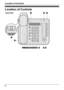 Page 2Location of Controls
6
Location of ControlsKX-DT521  