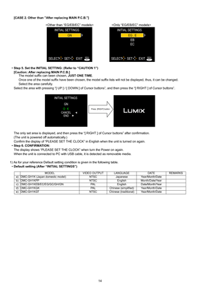 Page 14
14
[CASE 2. Other than After replacing MAIN P.C.B.]
• Step 5. Set the INITIAL SETTI NG: (Refer to “CAUTION 1”)
[Caution: After repl acing MAIN P.C.B.]
The model suffix can been chosen,  JUST ONE TIME.
Once one of the model suffix have been chosen, the model su ffix lists will not be displayed, thus, it can be changed.
Select the area carefully.
Select the area with pressing “[ UP ] / [ DOWN ] of Cursor  buttons”, and then press the “[ RIGHT ] of Cursor buttons”.
The only set area is displayed, and then...