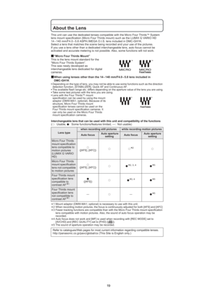 Page 19
19
About the Lens
This unit can use the dedicated lenses compatible with the Micro Four Thirds™System
lens mount specification (Micro Four Thirds mount) such as the LUMIX G VARIO HD
14 – 140 mm/F4.0 – 5.8 ASPH./MEGA O.I.S. lens included in DMC-GH1K.
Select a lens that matches the scene being recorded and your use of the pictures.
If you use a lens other than a dedicated interchangeable lens, auto focus cannot be
activated and accurate metering is not possible. Also, some functions will not work.
“Micro...