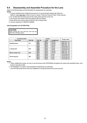 Page 53
53
9.4. Disassembly and Assemble Procedure for the Lens
Refer to the following table and the illustration for disassembly and assembly.
NOTE:
1. To keep maintaining the dustproof environm ent, it is recommended dealing with Clean box.
(Refer to “ 8.2. Clean Box “
 which is found in section 8.Servi ce Fixture & Tools of this manual.)
2. Do not allow dirt and dust to get in to the inside part/component of the unit.
3. Do not touch the surface of t he lens glasses with your fingers.
4. Blow off the dust on...