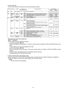 Page 33
33
•
3. Error Code List:
The error code consists of 8 bit data and it shows the following information.
Important notice about “Error Code List”
About * indication:
The third digit from the left is different as follows.
- In case of 0 (example: 2B 0
01000)
When the third digit from the left shows “0”, this error  occurred under the condition of INITIAL SETTINGS has been com-
pleted.
It means that this error is occurred basically at user side.
- In case of 8 (example: 2B 8
01000)
When the third digit from...