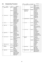 Page 42
42
9.3. Disassembly Procedure
No. Item Fig Removal
1 Rear Case Unit (Fig.D1) 3 Screws (A) 1 Screw (B)
3 Screws (C)
4 Screws (D)
(Fig.D2) Eye Cap Unit 2 Screws (E)
FP9005(Flex)
FP9008(Flex)
P9003(Connector)
Rear Case Unit
2 Top Case Unit (Fig.D3) 2 Screws (F) FP9002(Flex)
FP9007(Flex)
1 Screw (G)
1 Screw (H)
FP4002(Connector)
P8503(Connector)
P8504(Connector)
Top Case Unit
3 LVF Unit (Fig.D4) FP9006(Flex) 2 Screws (I)
LV F  U n i t
4 Main P.C.B. (Fig.D5) 1 Screw (J) Jack Holder
FP9001(Flex)
FP9003(Flex)...