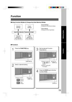 Page 1919
Function
Making Copies
Function
■Procedure
1
Press the FUNCTION key.
FUNCTION key
2
Select a desired setting.
Press the
START key.Select a function.
General
Settings
Copy
Settings
3
Set the desired Function
Parameter(s).
Press the
START key.
4
Press the STOP key to Exit this
Function Mode.
STOP key
Select a mode with
the 
 /  key or
Keypad.
Select a setting with
the Keypad.
■Using Function Modes to Change the Initial Machine Modes
General
Settings
General
Settings for
Key OperatorCopier
Settings...